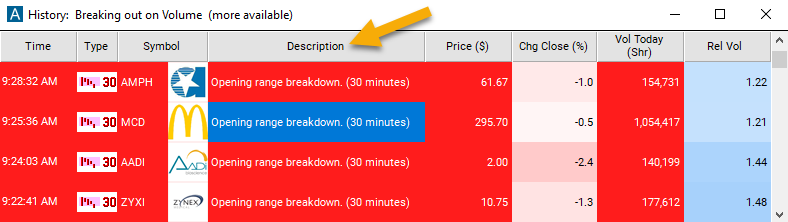 30 Minute Opening Range Breakdown Alert Description