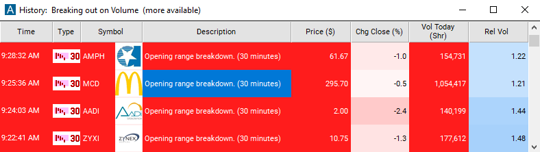 Scan with 30 Minute Opening Range Breakdown Alert