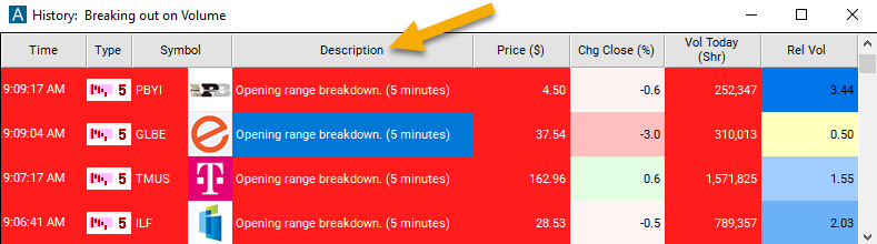 5 Minute Opening Range Breakdown Alert Description