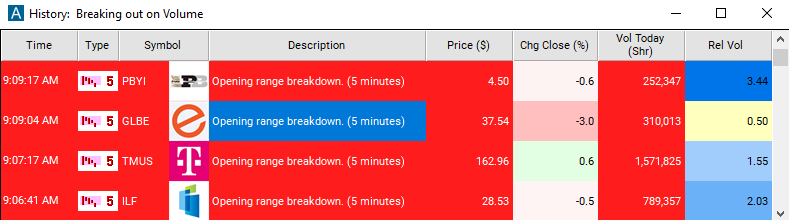 Scan with 5 Minute Opening Range Breakdown Alert