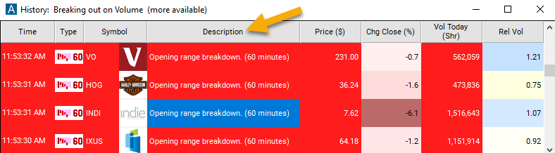 60 Minute Opening Range Breakdown Alert Description