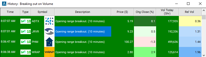 Scan with 10 Minute Opening Range Breakout Alert