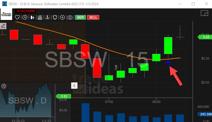 Stock with 15 Minute Opening Range Breakout Alert