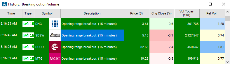 Scan with 15 Minute Opening Range Breakout Alert