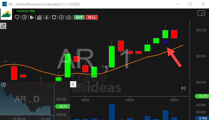 Stock with 1 Minute Opening Range Breakout Alert