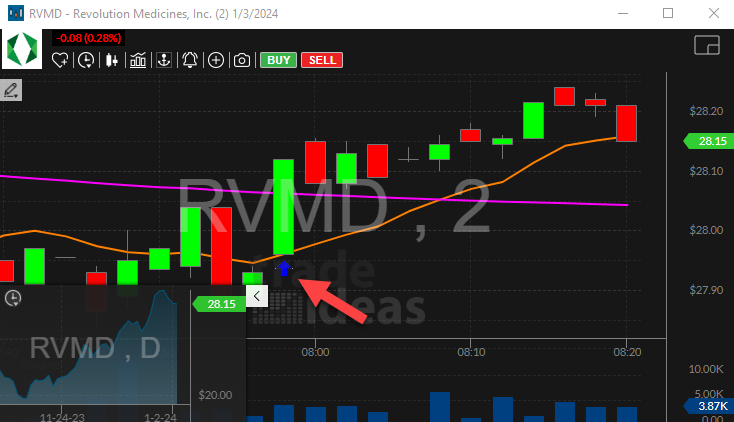 Stock with 2 Minute Opening Range Breakout Alert