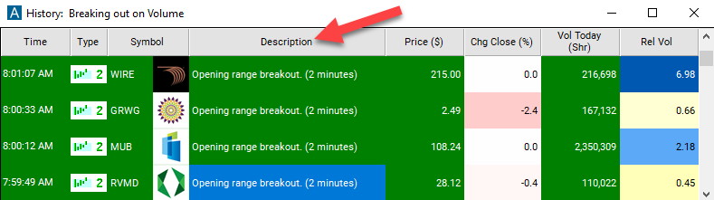 2 Minute Opening Range Breakout Alert Description