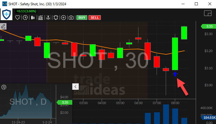 Stock with 30 Minute Opening Range Breakout Alert