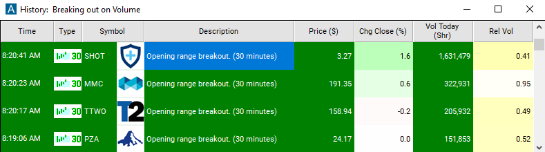 Scan with 30 Minute Opening Range Breakout Alert