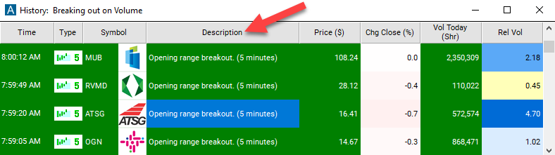 5 Minute Opening Range Breakout Alert Description