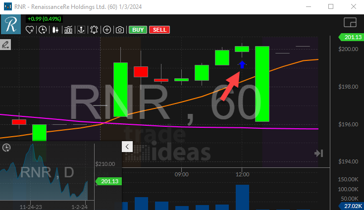 Stock with 60 Minute Opening Range Breakout Alert