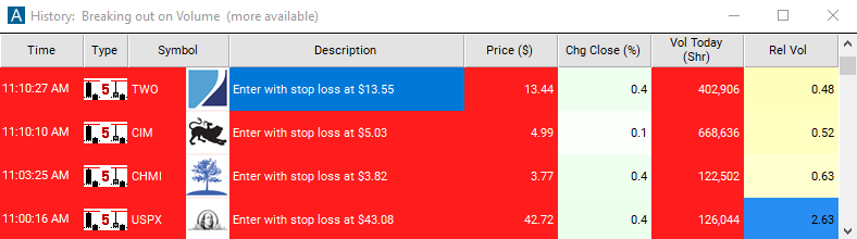 Scan with Bearish Opening Power Bar Alert