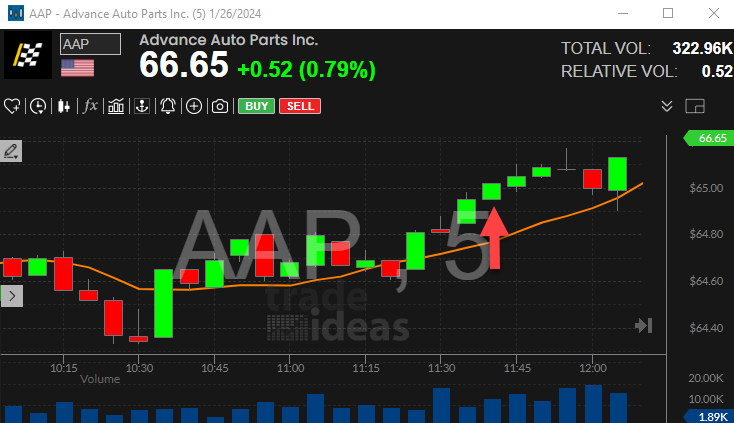 Stock with Bullish Opening Power Bar Alert