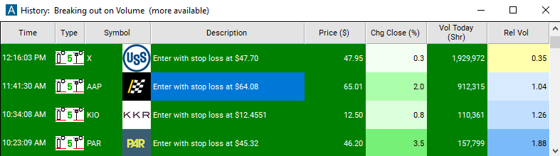 Scan with Bullish Opening Power Bar Alert