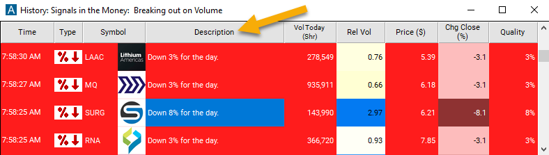 Percentage Down for the Day Description