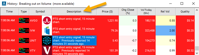 15 Minute Linear Regression Downtrend Description