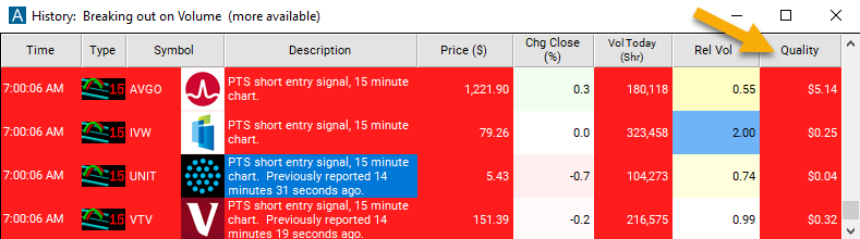 15 Minute Linear Regression Downtrend Quality