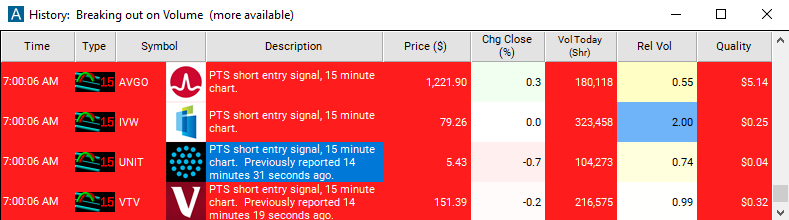 Scan with 15 Minute Linear Regression Downtrend Alert