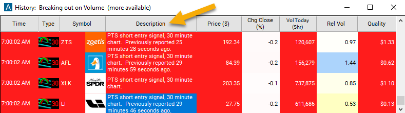 30 Minute Linear Regression Downtrend Description