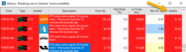 30 Minute Linear Regression Downtrend Quality