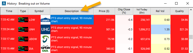 90 Minute Linear Regression Downtrend Description