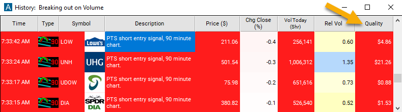 90 Minute Linear Regression Downtrend Quality