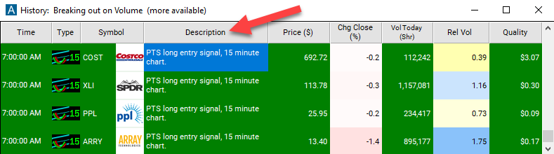 15 Minute Linear Regression Uptrend Description