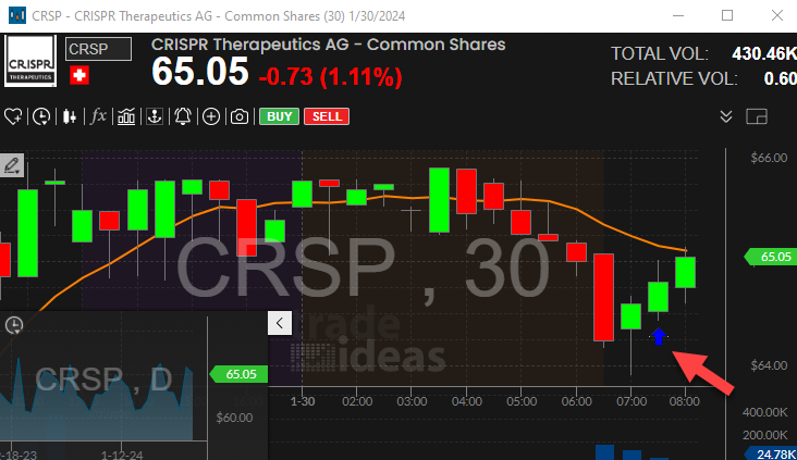 Stock with 30 Minute Linear Regression Uptrend