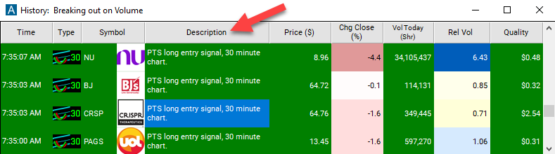 30 Minute Linear Regression Uptrend Description