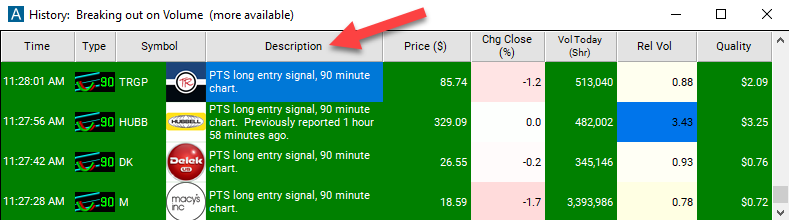 90 Minute Linear Regression Uptrend Description