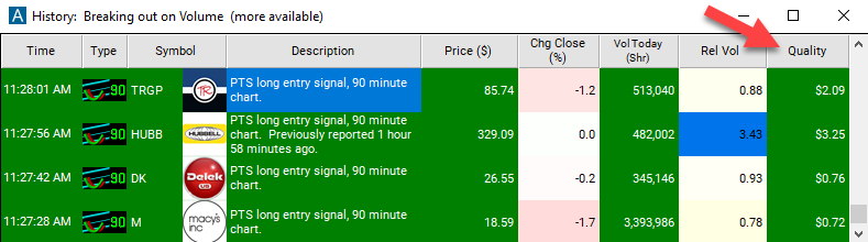 90 Minute Linear Regression Uptrend Quality