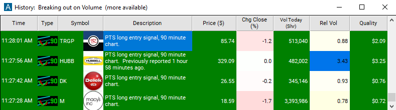 Scan with 90 Minute Linear Regression Uptrend Alert