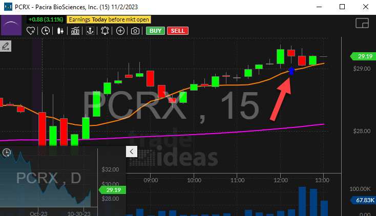 Stock with 25% Pullback from Highs (close)