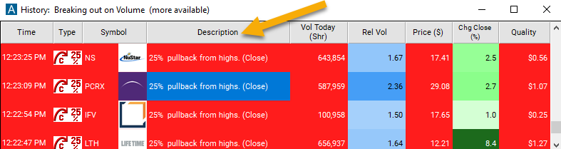 25% Pullback from Highs (close) Description