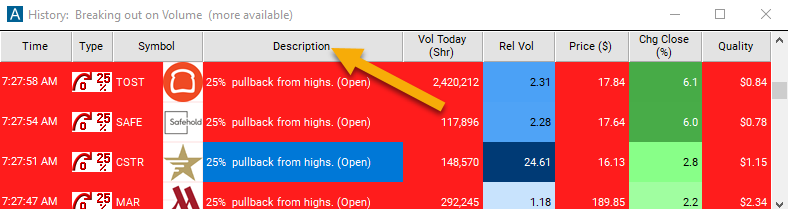 25% Pullback from Highs (open) Description