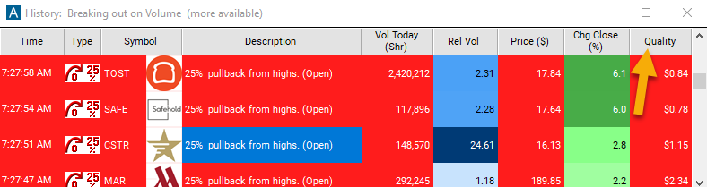 25% Pullback from Highs (open) Quality