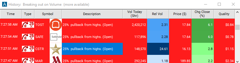 Scan with 25% Pullback from Highs (open) Alert