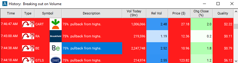 Scan with 75% Pullback from Highs Alert