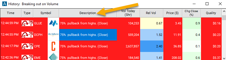 75% Pullback from Highs (close) Description