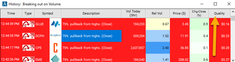 75% Pullback from Highs (close) Quality