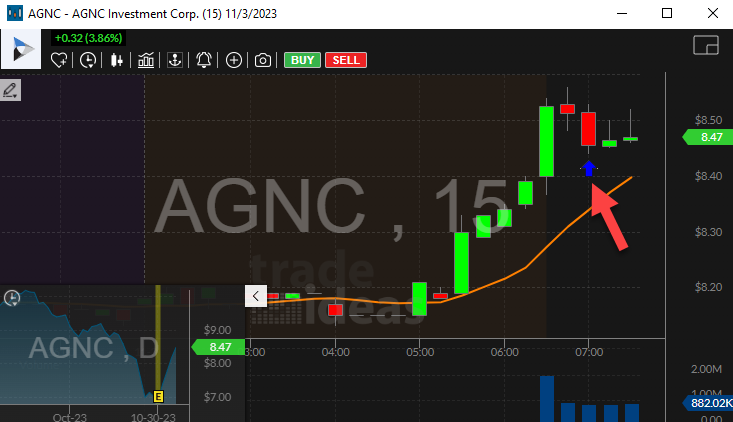 Stock with 75% Pullback from Highs (open)