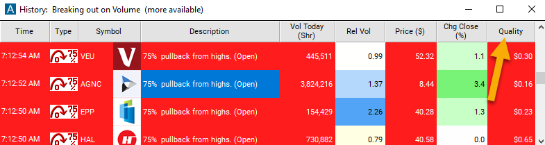 75% Pullback from Highs (open) Quality