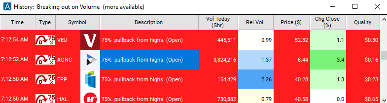 Scan with 75% Pullback from Highs (open) Alert