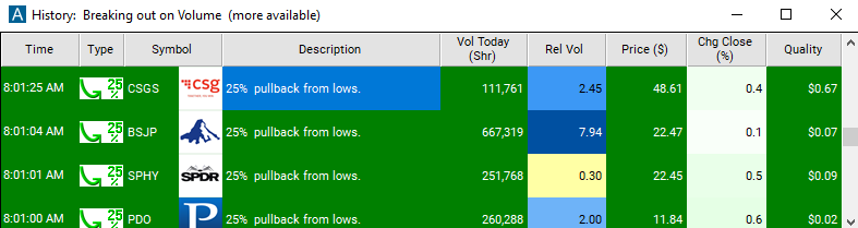 Scan with 25% Pullback from Lows Alert