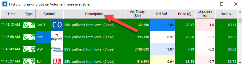 25% Pullback from Lows (close) Description