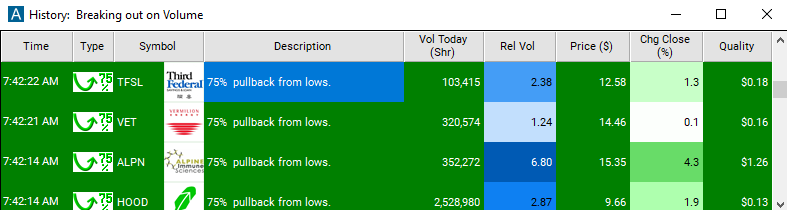 Scan with 75% Pullback from Lows Alert