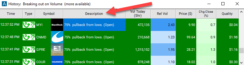 75% Pullback from Lows (open) Description