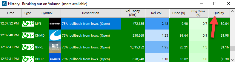 75% Pullback from Lows (open) Quality