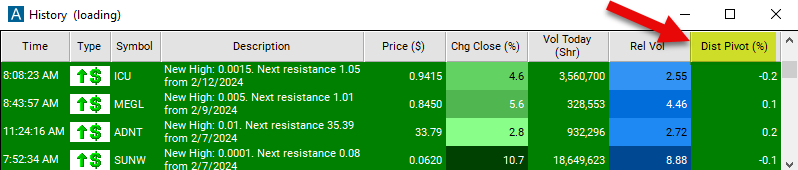 Distance from Pivot Chart