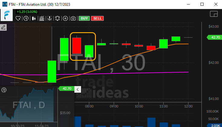 Stock with 30 Minute Piercing Pattern